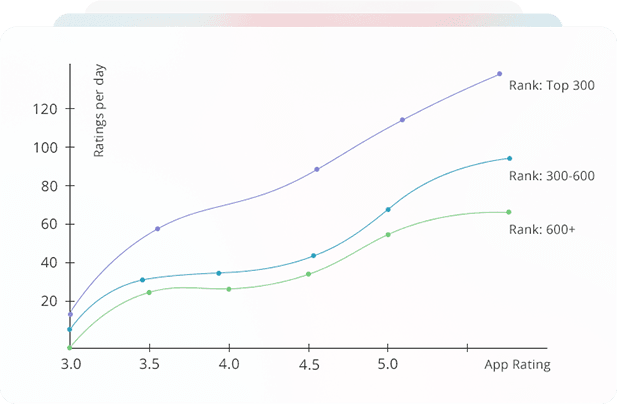 Rating VS Ranking Graphic